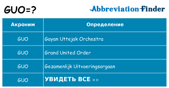 Что означает аббревиатура guo