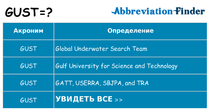 Что означает аббревиатура gust
