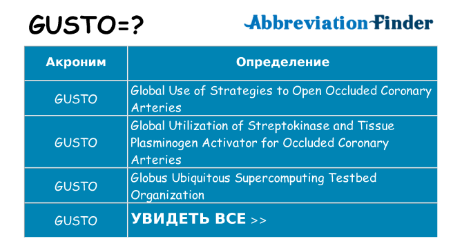 Что означает аббревиатура gusto