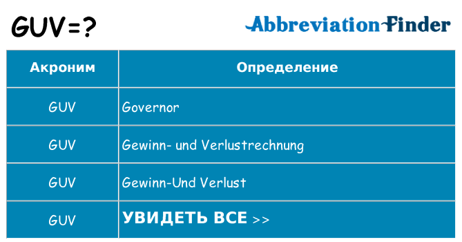 Что означает аббревиатура guv