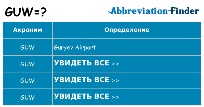 Что означает аббревиатура guw