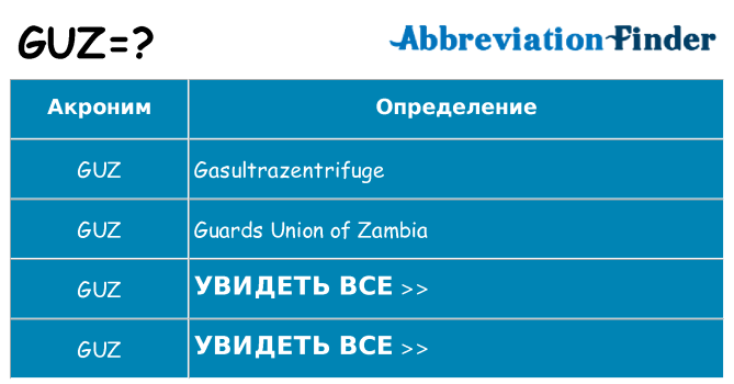 Что означает аббревиатура guz