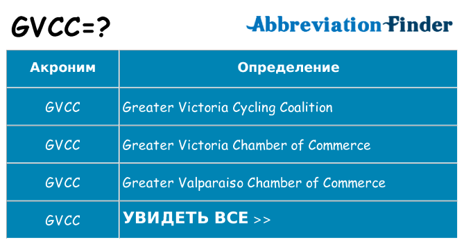 Что означает аббревиатура gvcc