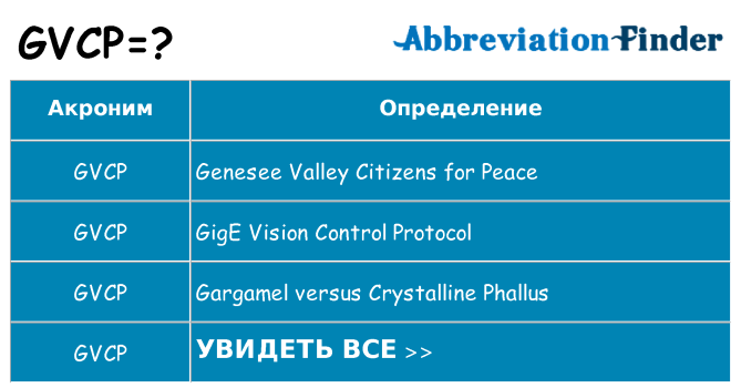 Что означает аббревиатура gvcp