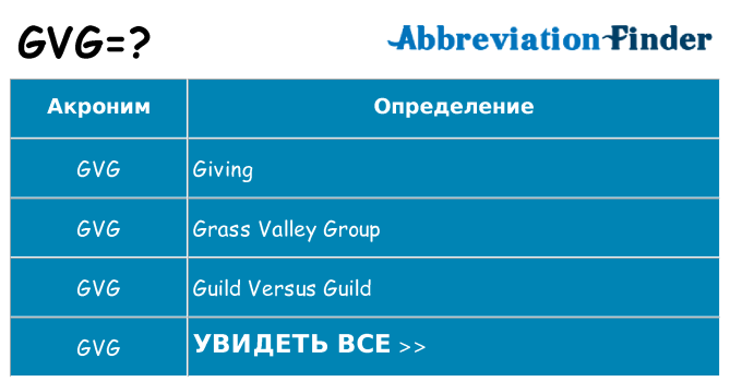 Что означает аббревиатура gvg