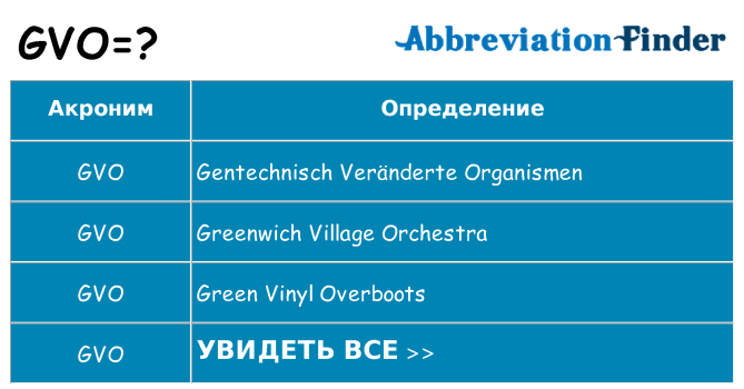 Что означает аббревиатура gvo