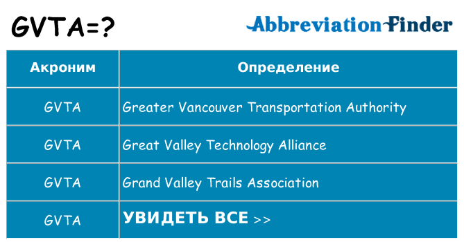 Что означает аббревиатура gvta