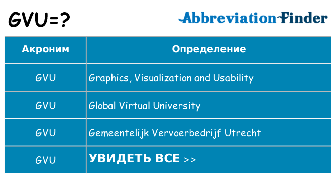 Что означает аббревиатура gvu
