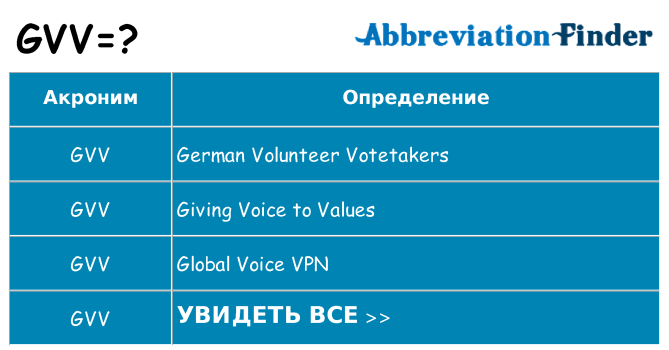 Что означает аббревиатура gvv