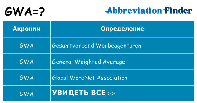 Что означает аббревиатура gwa
