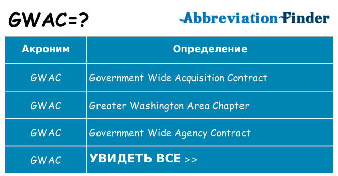 Что означает аббревиатура gwac