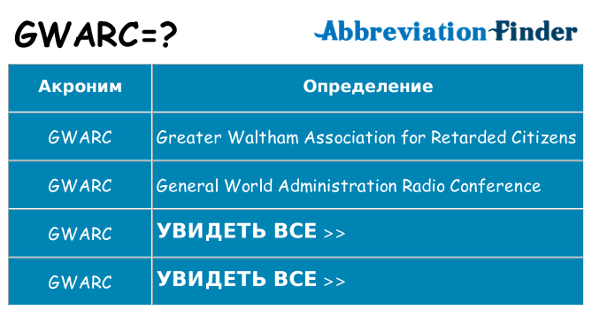 Что означает аббревиатура gwarc