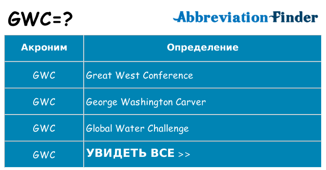 Что означает аббревиатура gwc