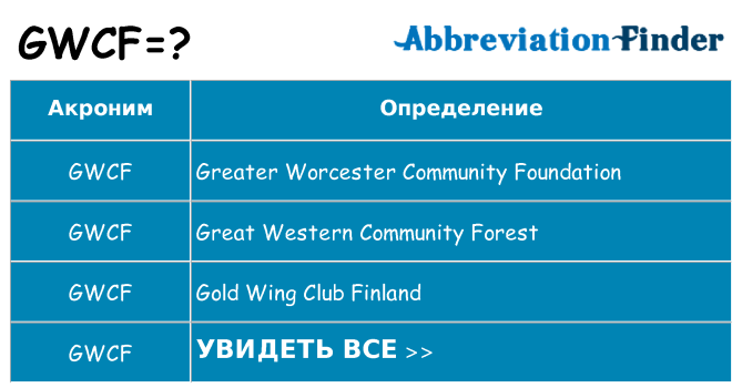 Что означает аббревиатура gwcf