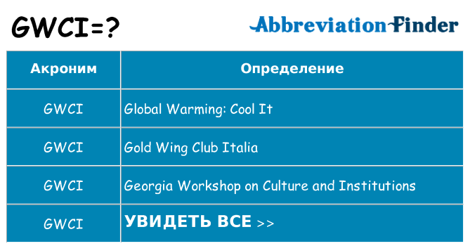 Что означает аббревиатура gwci
