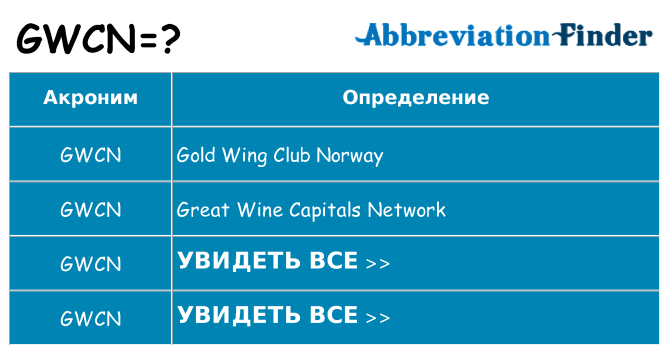 Что означает аббревиатура gwcn