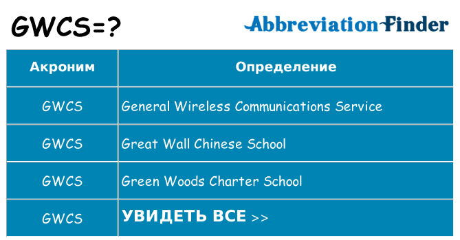 Что означает аббревиатура gwcs