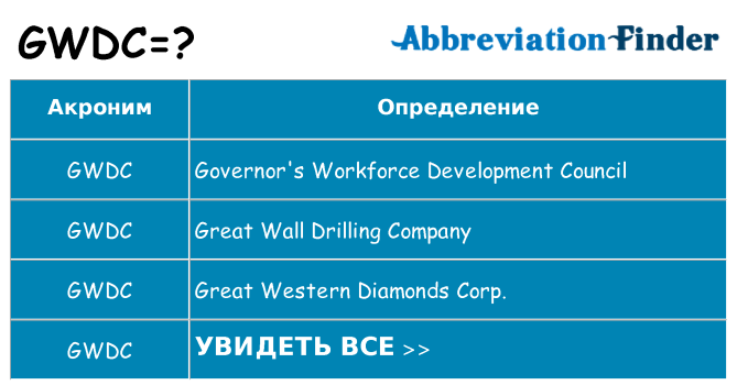 Что означает аббревиатура gwdc