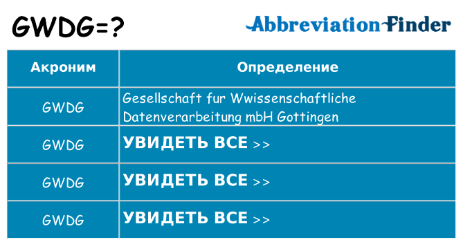 Что означает аббревиатура gwdg