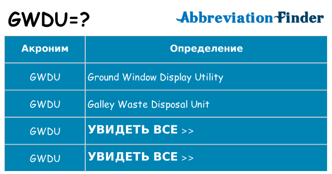 Что означает аббревиатура gwdu