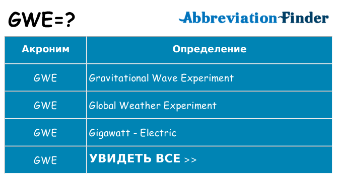 Что означает аббревиатура gwe