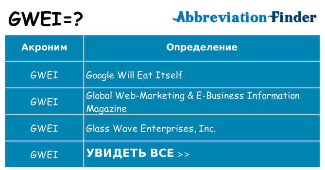 Что означает аббревиатура gwei