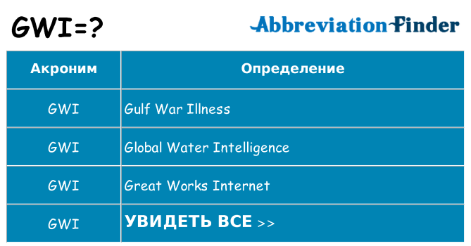 Что означает аббревиатура gwi