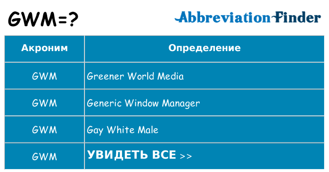 Что означает аббревиатура gwm