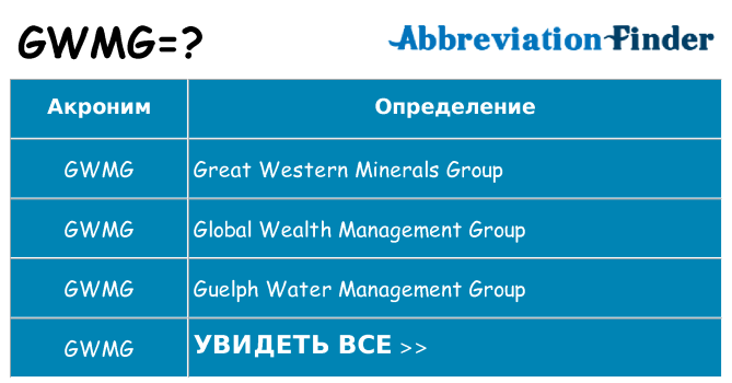 Что означает аббревиатура gwmg