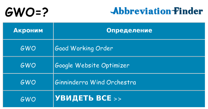 Что означает аббревиатура gwo