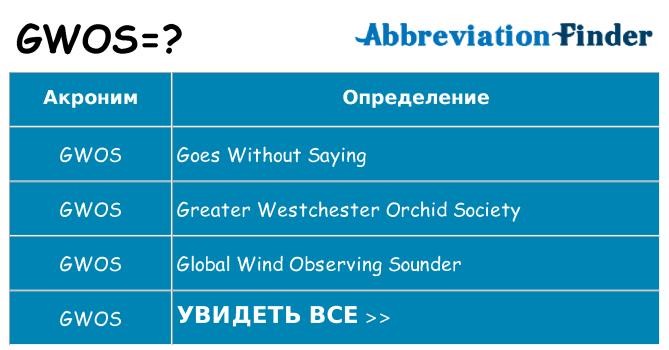 Что означает аббревиатура gwos