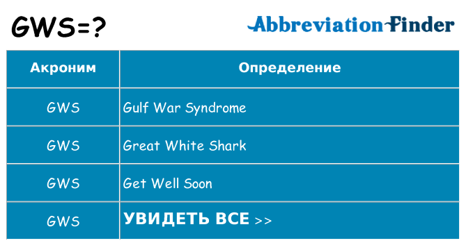Что означает аббревиатура gws