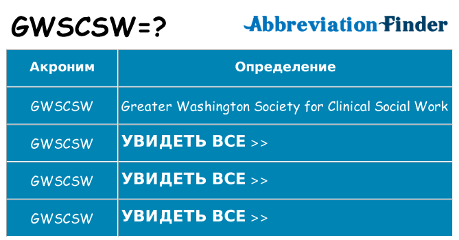 Что означает аббревиатура gwscsw