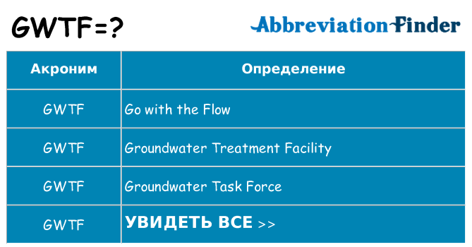 Что означает аббревиатура gwtf