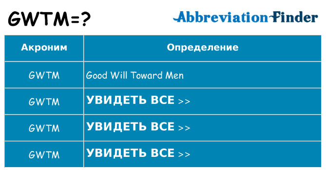 Что означает аббревиатура gwtm
