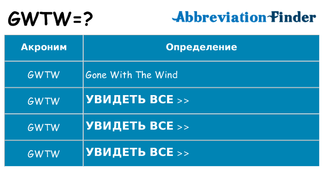 Что означает аббревиатура gwtw