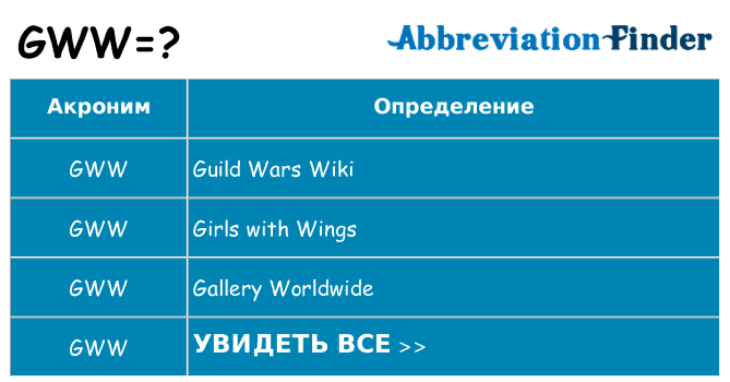Что означает аббревиатура gww
