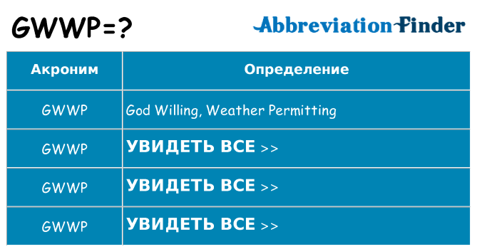 Что означает аббревиатура gwwp