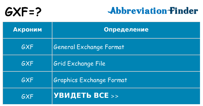 Что означает аббревиатура gxf