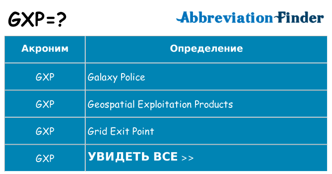 Что означает аббревиатура gxp