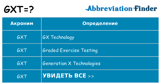 Что означает аббревиатура gxt