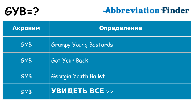 Что означает аббревиатура gyb