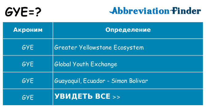 Что означает аббревиатура gye