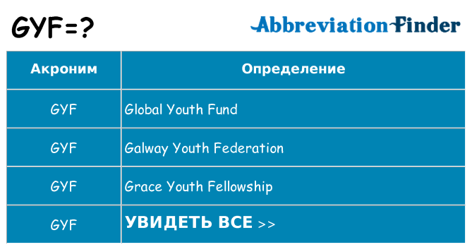 Что означает аббревиатура gyf