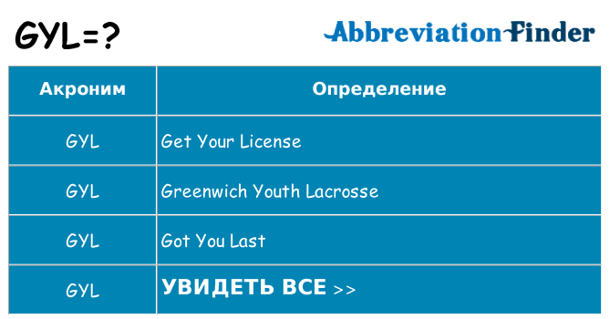 Что означает аббревиатура gyl
