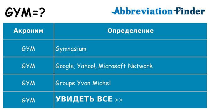 Что означает аббревиатура gym
