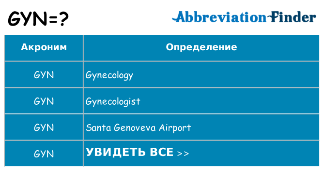 Что означает аббревиатура gyn