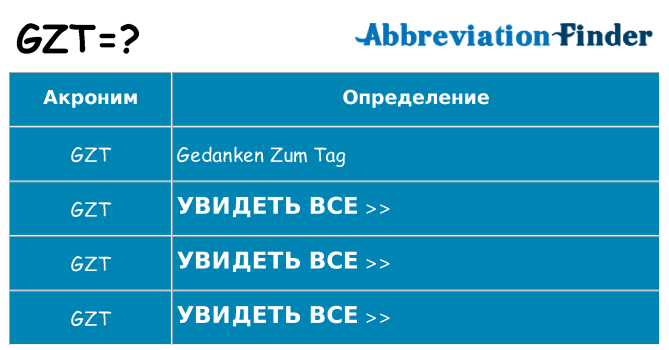 Что означает аббревиатура gzt