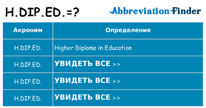Что означает аббревиатура h-dip-ed