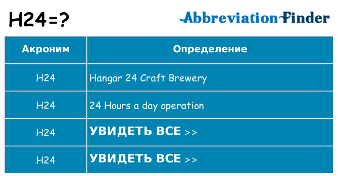 Что означает аббревиатура h24